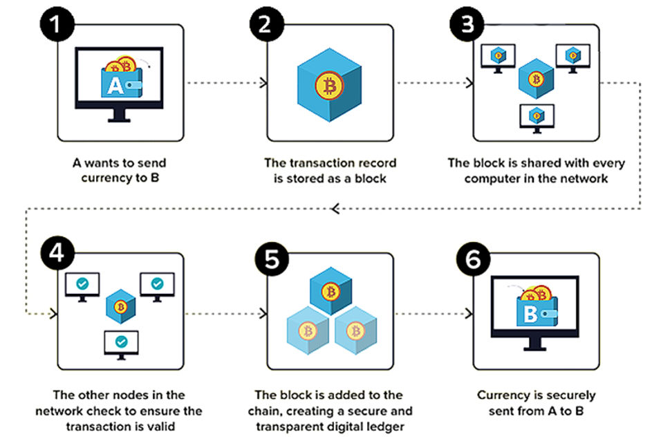 https://s7d1.scene7.com/is/image/moodyscorp/image1-block-by-block-assessing-risk-in-decentralized-finance?dpr=off&ts=1765214265600
