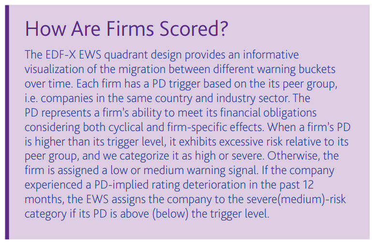How are firms scored?
