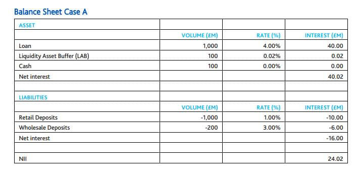 Balance sheet case a