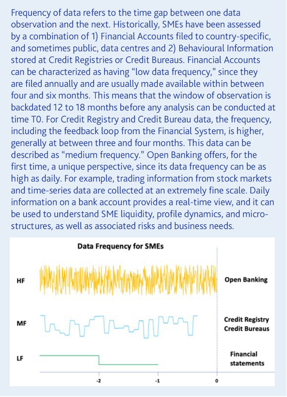 Data frequency SMES