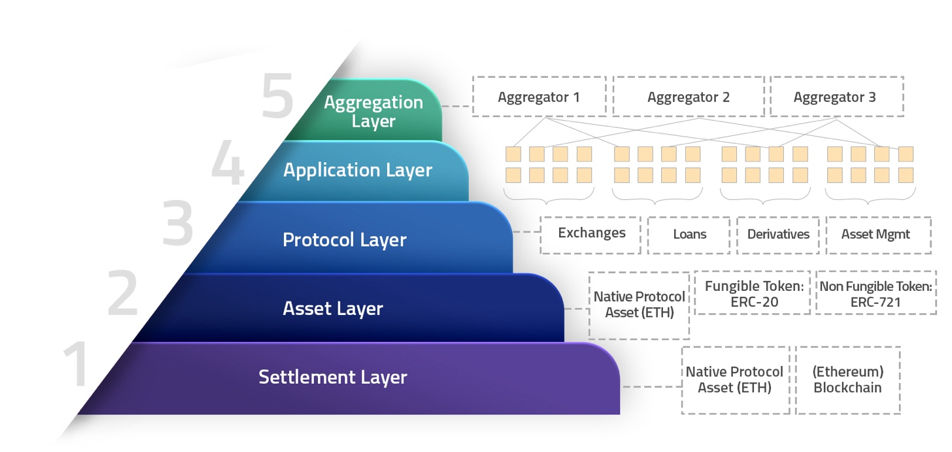 pyramid of aggregation layer