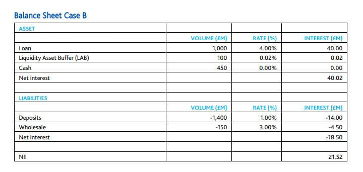 Balance sheet case b