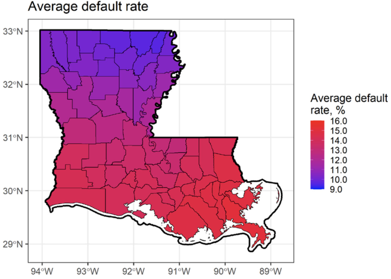 Average default rate