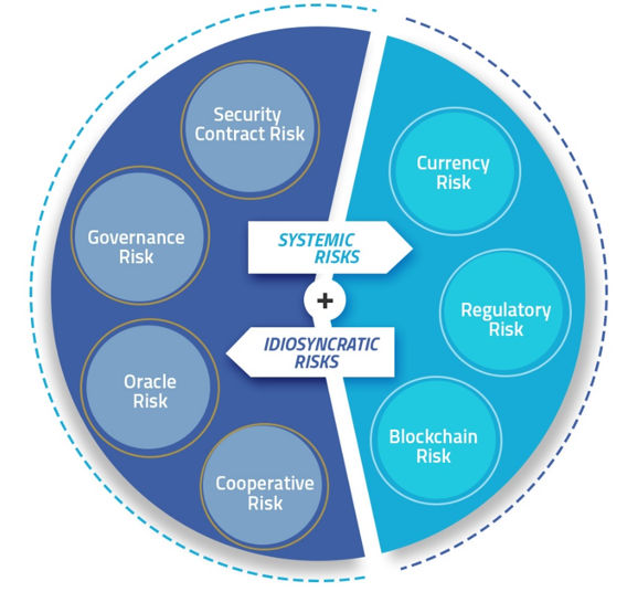 Systemic and Idiosyncratic risk
