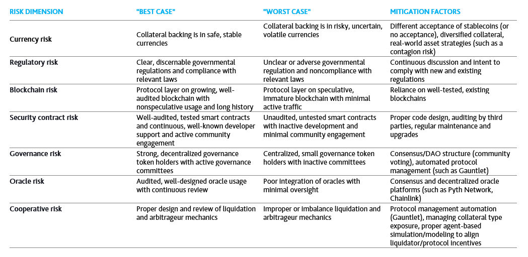 Table of currency and crypto risk