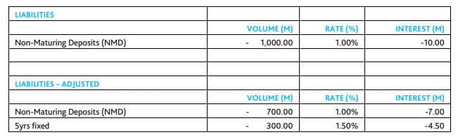 1.5% deposit table