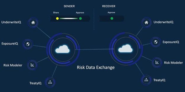 risk data exchange