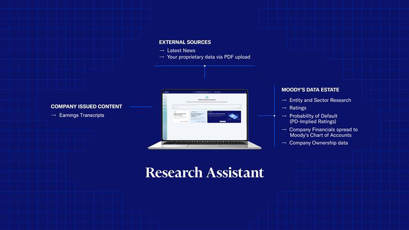 Broader analysis powered by GenAI