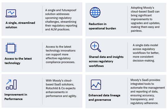 Key recommendations for moving to a second-generation deposits modeling framework