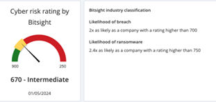 supply chain security
