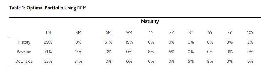 embedding-interest-rate-risk-into-stress-testing table1
