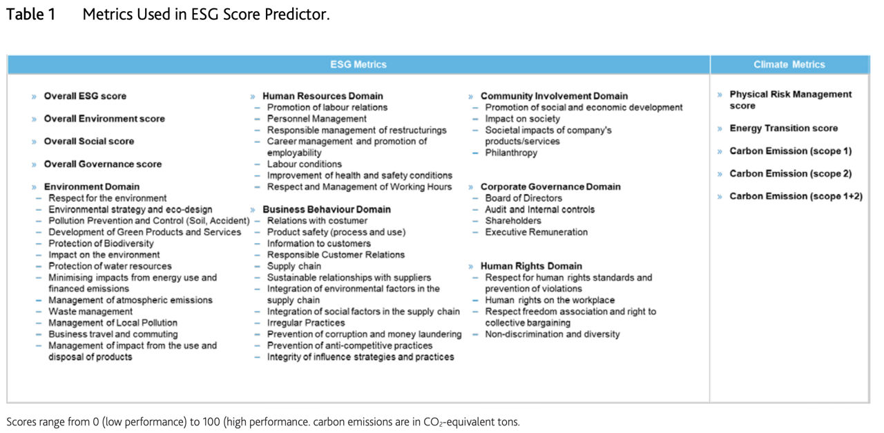 esg_score_predictor_applying_a_quantitative_approach_for_expanding_company_coverage table 1