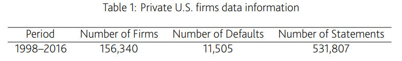 Private U.S. firms data information