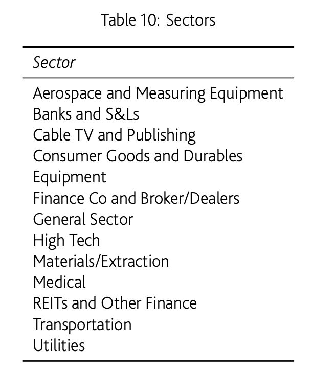 Sectors