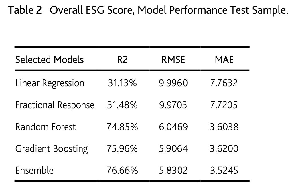 esg_score_predictor_applying_a_quantitative_approach_for_expanding_company_coverage t2