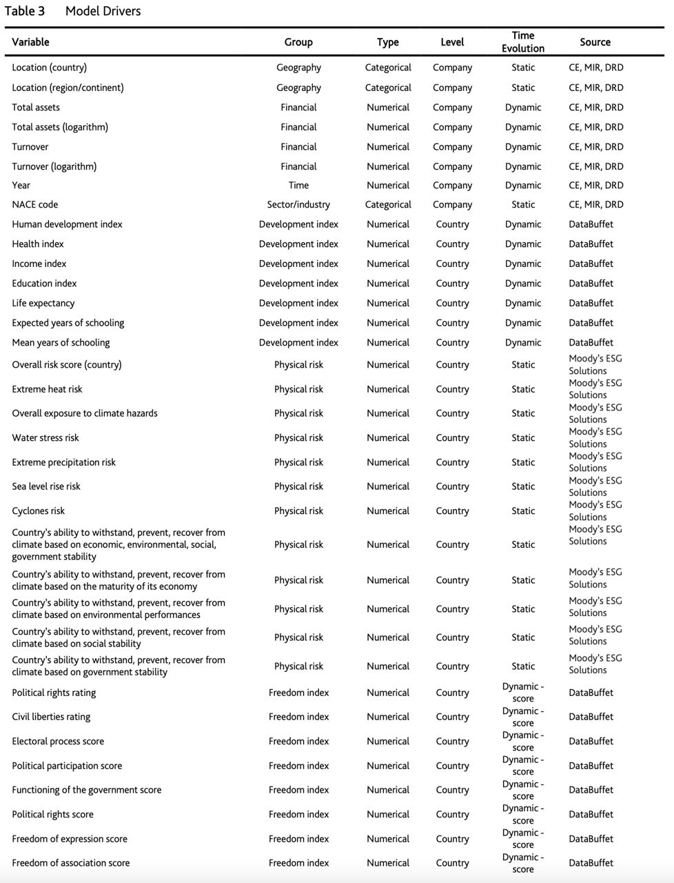 esg_score_predictor_applying_a_quantitative_approach_for_expanding_company_coverage table3