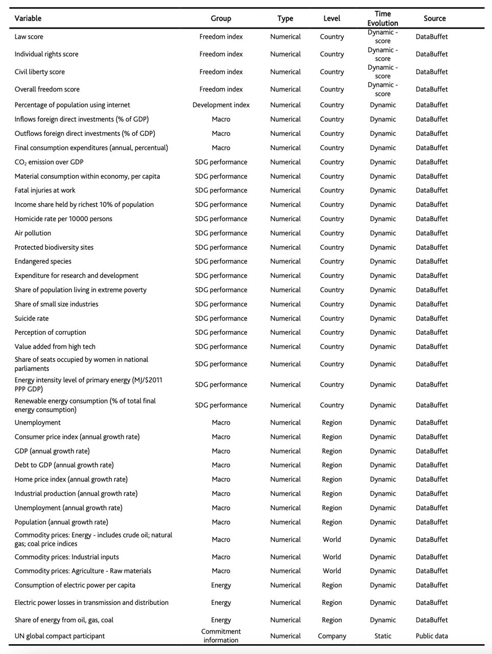esg_score_predictor_applying_a_quantitative_approach_for_expanding_company_coverage t4