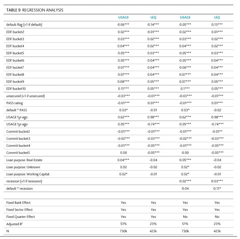 Table 9. Regression Analysis