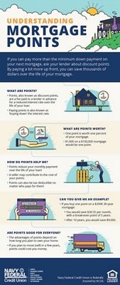 How Do Mortgage Points Work? 