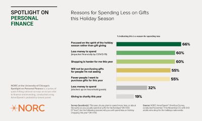 1-Reasons for Spending Less on Gifts this Holiday Season  FINAL 