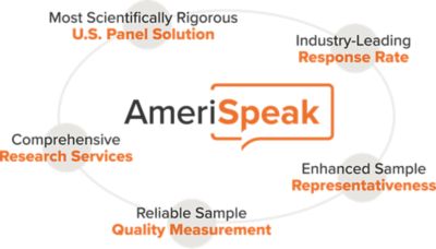 AmeriSpeak Overview Diagram