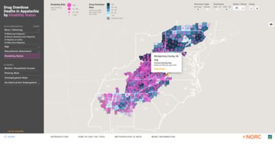 An interactive map titled Drug Overdose Deaths in Appalachia by Disability Status. The map has been filtered for overdose by all drugs from 2015 to 2019 in Montgomery County, Virginia. A popup window over the county on the map shows that the overdose mortality rate was 17.6 deaths per 100,000 people ages 15-64 in the population. Users can click on the popup window to view more details. A key shows that disability rates for the age group range from less than 10 percent to greater than 16 percent across the country. Drug overdose rates across the United States range from less than 19 percent to over 60 percent.  