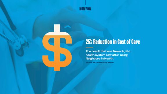 An infographic with a dollar sign that's 75% filled and the text "25% reduction in cost of care: The result that one Newark health system saw after using Neighbors in Health."