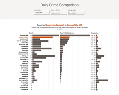 data chart