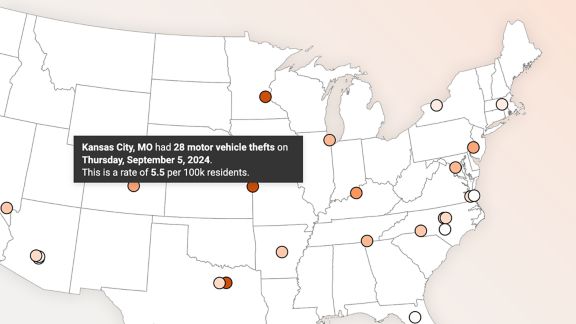 A map of the United States with a key showing the range of rates of motor vehicle thefts from 0.0 to 5.9 per 100,000 residents. A data point for Kansas City, Missouri, is highlighted. Kansas City had 28 motor vehicle thefts on Thursday, September 5, 2024. This is a rate of 5.5 per 100,000 residents.