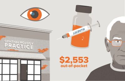 An illustration from the playbook Off-Label Drugs: Same Treatment, Different Costs. The out-of-pocket cost for the Lucentis prescription is $2,553 for the patient of an ophthalmology practice.