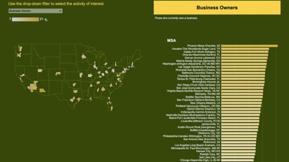Data Visualization for Entrepreneurship in the Population - Entrepreneurial Activities by State