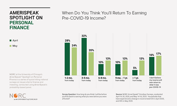 Earning-Pre-COVID-19-Income