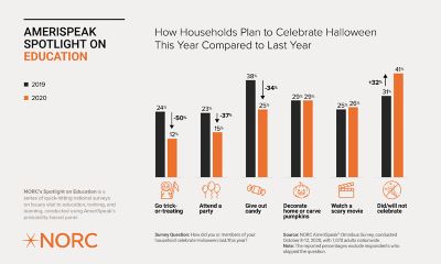 How Households Plan to Celebrate Halloween This Year COmpared to Last Year