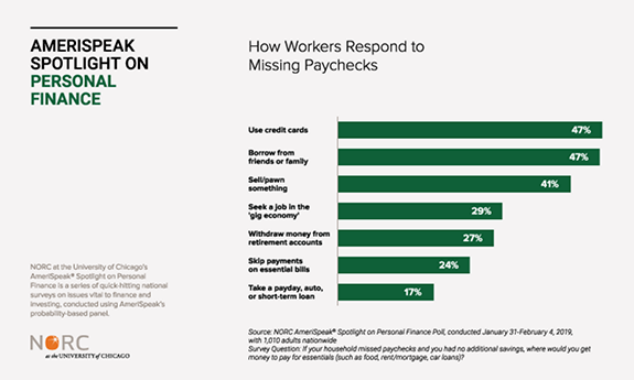 How Workers Respond to Missing Paychecks