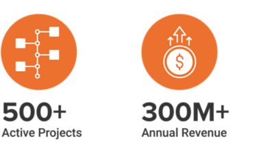 500+ Active Projects, 300M+ Annual Revenue