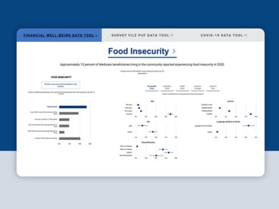 Data Visualization - MCBS Interactives