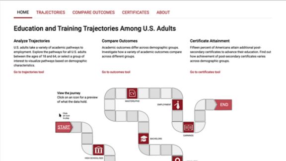 Data Visualization for the National Education and Attainment Survey