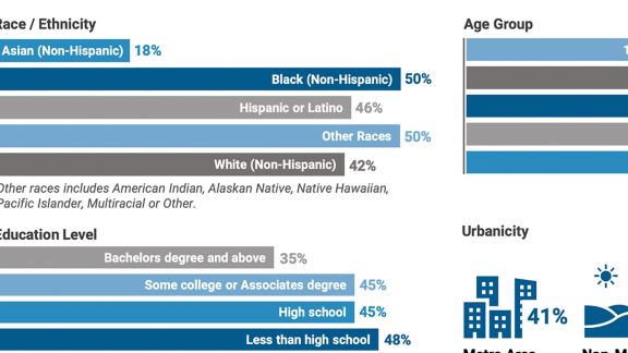 Various infographics detailing obesity prevalence in the U.S.