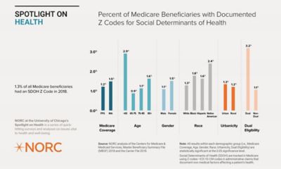 Percent of Medicare Bemneficiaries with documented Z Codes for Social Determinants of Health