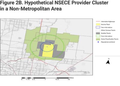 A map titled "Figure 2B. Hypothetical NSECE Provider Cluster in a Non-Metropolitan Area." Features include interstate highways, anchor tract, two-mile and five-mile radii, scatter tracts, other census tracts, outer ring scatter tracts, and a population centroid. A key shows symbols used for each element. North is indicated by a compass rose.
