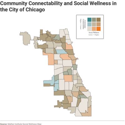 Map titled “Community Connectability and Social Wellness in the City of Chicago.” It depicts levels of community connect ability and social wellness across Chicago’s 77 community areas. Source: Mather Institute Social Wellness Map.