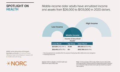 This graphic and table defines the middle income older adult population as having annuitized income and assets between $26,000 and $103,000 in 2020 dollars.