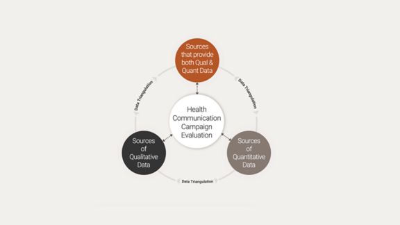 thumbnail of evaluation process flowchart 