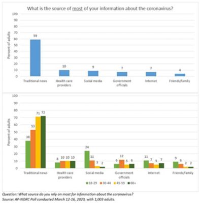 data visualization