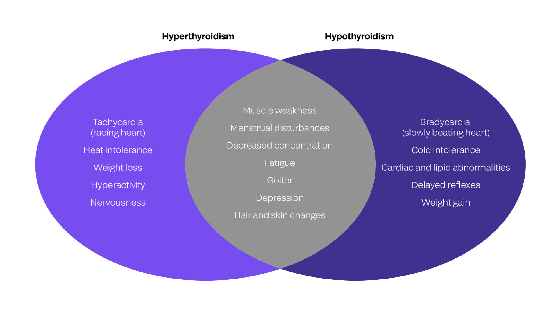 Endocrine & Metabolic | Graves’ Disease | QuidelOrtho