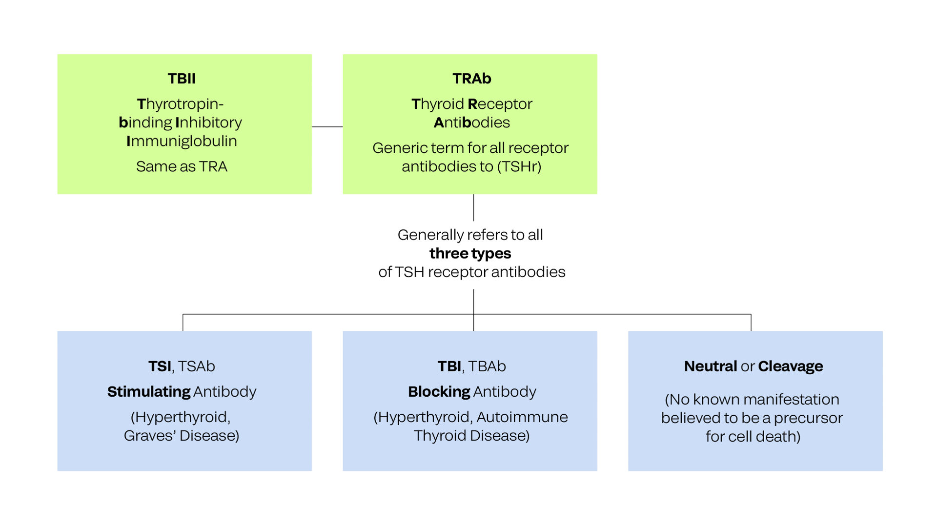 TSI Function