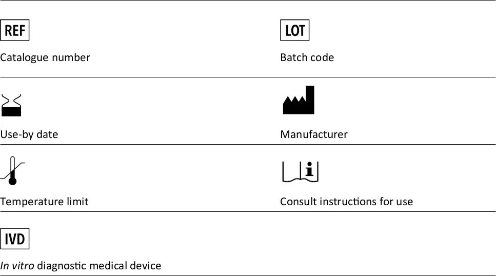 Illustration of glossary of symbols