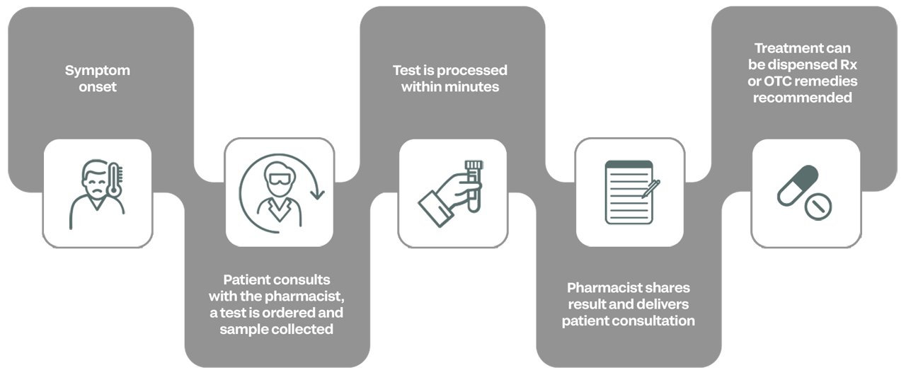 Inforgraphic_Health Care Process