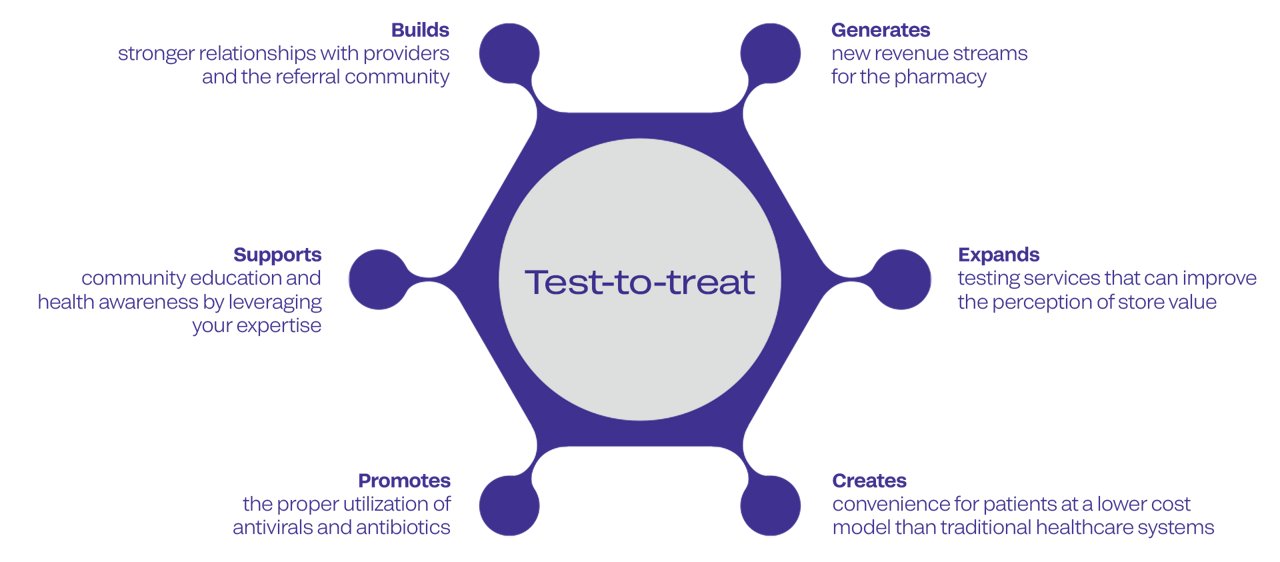 Inforgraphic_Test-to-treat