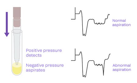 Smart metering graphic